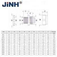 JINH Haute Qualité IP68 Étanche Joint Connecteur Fil Électrique Nylon PG11 Presse-étoupe