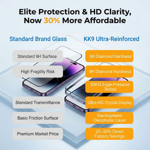 กระจกกันรอย KK9 สำหรับ iPhone 17 18 Pro Max ป้องกันการแตก ทนแรงกระแทก บางเฉียบ - Product Image 2