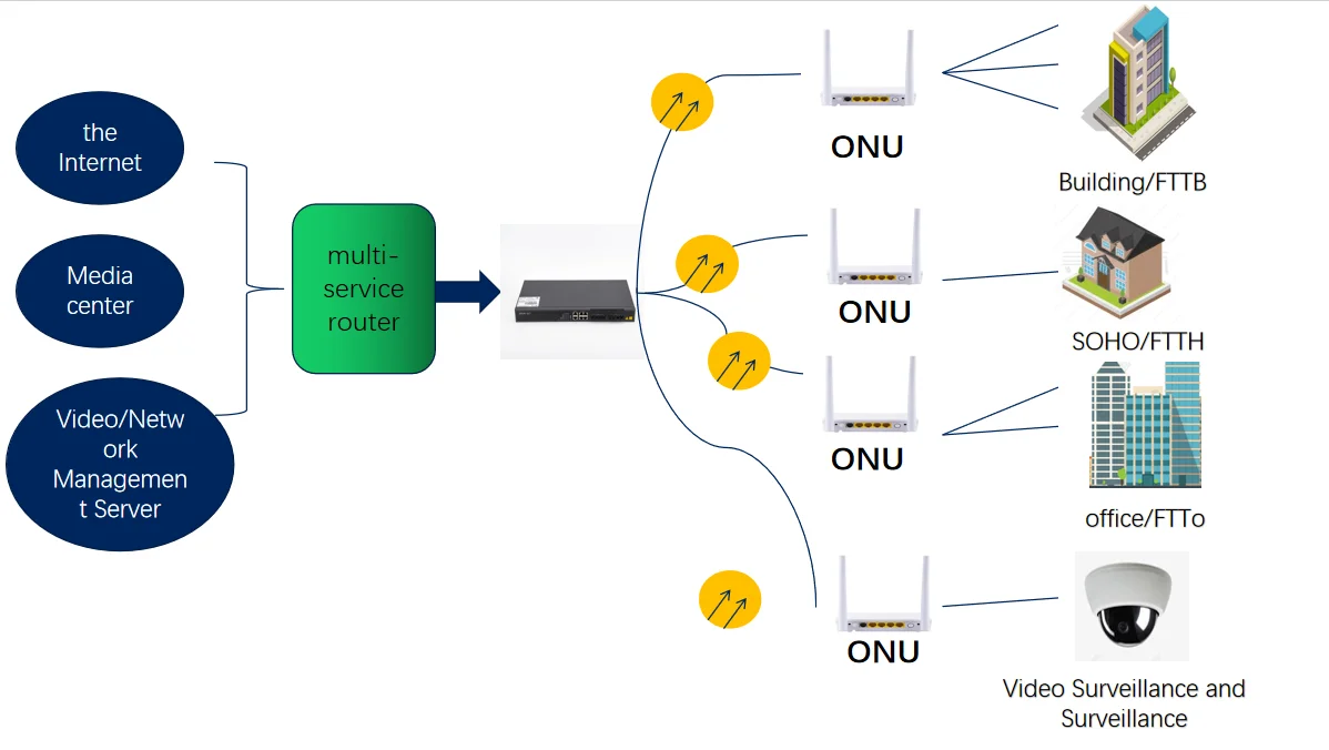 Original ZXHN F6600P AX3000 Wifi6 XPON Router for ZTE OLT