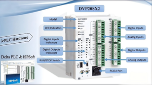 PLC Ethernet Delta DVP28SA211T, 16DI/12DO, Salida de Transistor, Compatible con Modbus TCP/IP - Product Image 5