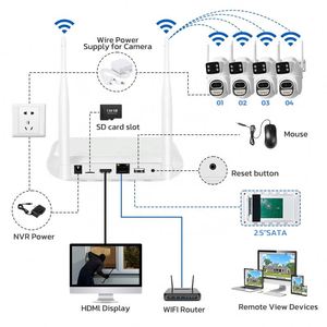 Samera Set Full Hd Secuity Nvr Camera <span class=keywords><strong>Mesh</strong></span> <span class=keywords><strong>Wifi</strong></span> Home Kit 16 Canales Mini <span class=keywords><strong>Sistema</strong></span> Cámaras <span class=keywords><strong>Mejor</strong></span> Wireless Ip Cam Bidireccional Cctv - Product Image 5