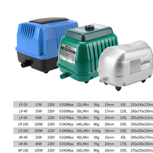 Bomba de aire para <span class=keywords><strong>acuario</strong></span> RESUN LP200, aireador, bombas de ciclo eléctrico Iate de alta presión, diafragma potente, agricultura séptica para estanque de peces - Product Image 4