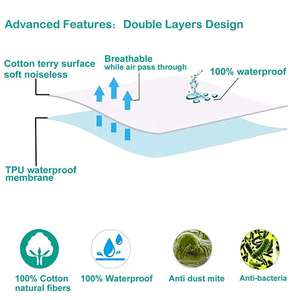 Tessuti <span class=keywords><strong>in</strong></span> Microfibra Terry Laminati <span class=keywords><strong>in</strong></span> PE PVC TPU Impermeabili per Coprimaterasso e Lenzuola, Vendita all'Ingrosso - Product Image 3
