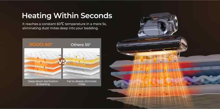 Mattress Vacuum Cleaner for Bed Sofa Vacuum Cleaner Jigoo T600 Anti Mite Dust UV Ultrasonic Fragrant Scent Vacuum Cleaner Carpet