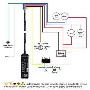 Gestion de flotte Localisateur de véhicule en temps réel Micodus MV750G Précis Anti-brouillage Mini 4G Traqueur GPS de voiture avec coupure de moteur - Product Image 5