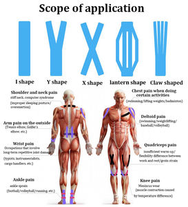 Bande de rayonne de sport, bande de kinésiologie pré coupée <span class=keywords><strong>genou</strong></span>, bande de sport physio dans la boîte - Product Image 3