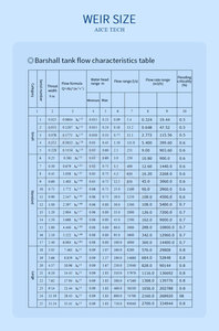 Máy đo lưu lượng kênh mở siêu âm AICE TECH Đo lưu lượng không tiếp xúc cho nước thải, sông và kênh tưới RC-MQ-201 - Product Image 6