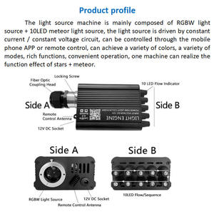 Kit de lumières LED RGBW pour plafond de voiture, 700 pièces, 12V, fibre optique de 0,<span class=keywords><strong>75</strong></span> mm, IP65, lumières scintillantes de plafond, effet de météore, application/télécommande - Product Image 3
