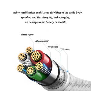 Fast <b>Cable</b> DE Icam <b>Cables</b>, CC Cline Egyglod for <b>HD</b> Home Device USB C Data <b>Cable</b> Cord - Product Image 2