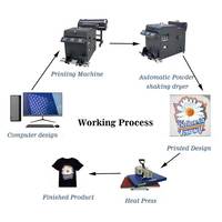 Imprimante DTF industrielle 60 cm A1, imprimante DTF à double tête, machine d'impression de t-shirts, imprimante DTF 24 pouces avec four à secouer et sécheuse
