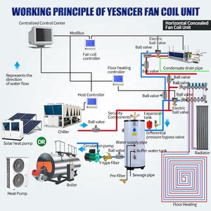 Ventilconvettore Canalizzato <span class=keywords><strong>a</strong></span> <span class=keywords><strong>Soffitto</strong></span>, Unità Fan Coil Orizzontale Nascosta 220V Raffreddata ad Acqua - Product Image 3