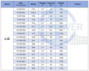 3.7v 76AH 71Ah 60Ah 63Ah cellules de poche Lithium polymère cellules de poche pour moto vélo électrique Scooter batterie - Product Image 2