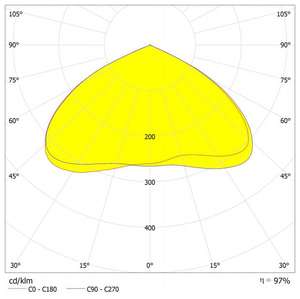 Luz de inundación esmerilada 78MM Diámetro Cúpula de vidrio Cubierta de lente de 120 grados - Product Image 4