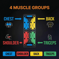 Planche de pompes ABS codée par couleur - Équipement de gym multifonctionnel pour la maison pour l'entraînement musculaire complet du corps et des abdominaux