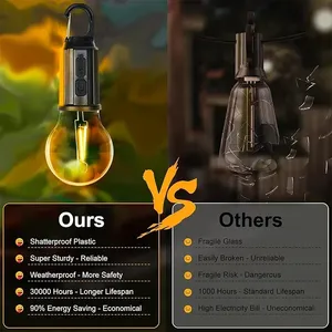 ABS bianco corpo LED luce notturna portatile <span class=keywords><strong>solare</strong></span> USB <span class=keywords><strong>ricarica</strong></span> pesca essenziali <span class=keywords><strong>lampade</strong></span> da campeggio giardino impermeabile - Product Image 2