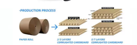 Línea de Producción de Cartón Corrugado de 3, 5 y 7 Capas para Máquina de Fabricación de Cajas de Cartón