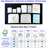 Sacs en papier glassine recyclables sans plastique, sacs d'emballage translucides autocollants personnalisés pour vêtements et accessoires de mode