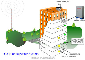 2G/3G/4G mạng không dây Booster GSM/<span class=keywords><strong>DCS</strong></span>/WCDMA 900/1800/2100 rộng ban nhạc <span class=keywords><strong>Repeater</strong></span> với giám sát thông minh RJ45 RS232 - Product Image 5