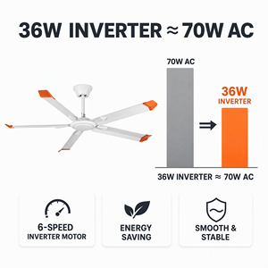 <b>Aluminum</b> Ceiling <b>Fan</b> BLDC Motor 6 Speeds AC 110-240V 36W Wall Speed Control 42-52-56 Inch OEM Factory Supply - Product Image 2