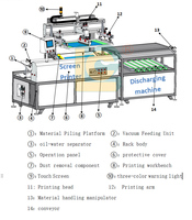 Máquina de Serigrafía Plana Automática con Brazo Robótico de Carga/Descarga Controlado por PLC para Etiquetas, Placas de Identificación, Láminas de PVC y PET
