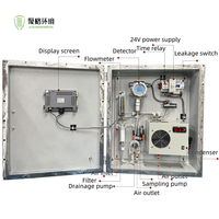 Sistem Pemantauan Gas Online, Detektor Alarm Gas, Sensor Gas LEL O2 Gas Buangan VOC CO2 SO2 NO2 NH3 H2S, Analisa Gas Hisap Pompa