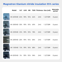 Película para Ventanas de Auto con 95% de Reflexión de Calor IRR, Anti-Rayones, Nitruro de Titanio, Pulverización Magnetrónica, 2mil PET, Tinte Solar Automotriz, 8 Años de Garantía