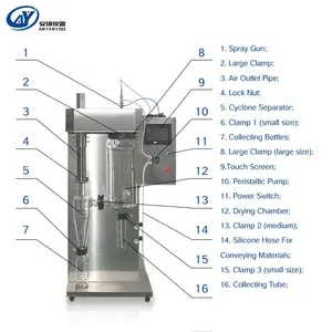 Ayan Hoge Efficiëntie Mini Laboratorium Sproeidroger Apparatuur Voor Vruchtensap