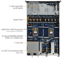 Serveur en rack haute densité Gigabyte amd Epyc 7003/7002 Series R181 1u