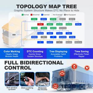Escáner de Diagnóstico para Camiones 2025 Launch X431 V+ SmartLink HD 24V, Herramienta de Diagnóstico Automotriz OBD OBD2 para Autos - Product Image 5