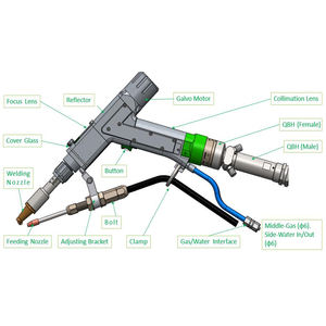 La saldatrice a <span class=keywords><strong>Laser</strong></span> 3-in-1 è una saldatrice a <span class=keywords><strong>Laser</strong></span> tenuta in mano 1500W utilizzata per il taglio dei metalli di pulizia e di saldatura - Product Image 2