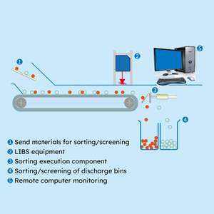 Analyseur de métaux au laser LIBS avec spectromètre à largeur de bande spectrale de 1064 nm - Product Image 2