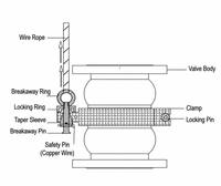 Couplage de sécurité à dégagement rapide pour câble métallique, en acier inoxydable, avec valve d'étanchéité automatique pour déchargement en dépot de wagons de chemin de fer