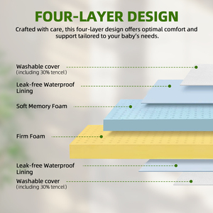 Venta caliente <span class=keywords><strong>6</strong></span> pulgadas blanco duradero inofensivo transpirable colchón de cuna de bebé con espuma de memoria inteligente - Product Image 3