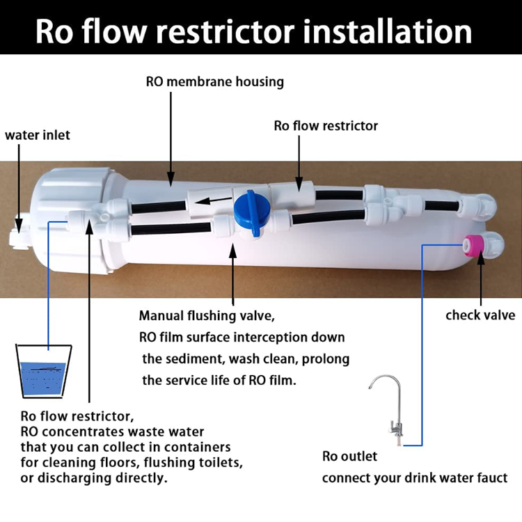 Restrictor De Flujo Para Ósmosis Inversa | 150-1000 Cc, Conexión 1/4" | Para Filtros De Agua Y Electrodomésticos