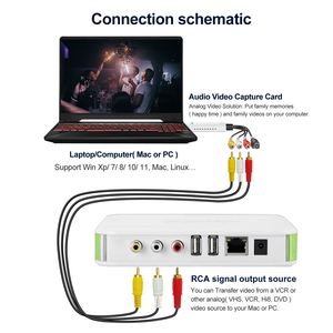 Carte de capture audio-<span class=keywords><strong>vidéo</strong></span> NTSC/PAL 720P RCA vers USB avec prise <span class=keywords><strong>en</strong></span> charge <span class=keywords><strong>MP4</strong></span> pour diffusion <span class=keywords><strong>en</strong></span> direct, jeux, utilisation sur ordinateur portable et câble d'extension USB - Product Image 2