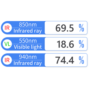 Medidor de Transmisión de Lentes Infrarrojas Linshang LS108A, Medidor de Tinte de Lentes, Medidor de Transmisión de Lentes IR - Product Image 4