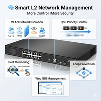 Switch Gestionado Gigabit PoE L2 de 16 Puertos con 2 SFP Uplink, IEEE 802.3af/at, VLAN QoS, Switch de Red Inteligente para CCTV y Oficina