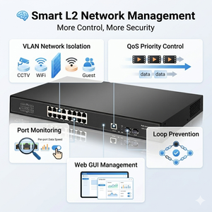 Switch réseau intelligent géré L2 PoE Gigabit 16 ports avec 2 ports SFP Uplink, IEEE 802.3af/at, VLAN QoS pour vidéosurveillance et bureaux - Product Image 2