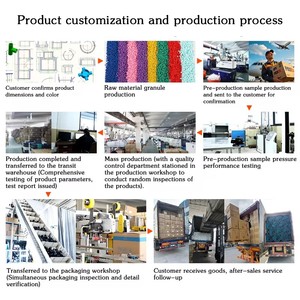 Venta Directa de Fábrica YFENG, <span class=keywords><strong>Tubo</strong></span>/Tubería de <span class=keywords><strong>PVC</strong></span> Rígido de Alta Presión No Tóxico para Uso Industrial, 16 20 25 32 40 50 75 110 <span class=keywords><strong>160</strong></span> <span class=keywords><strong>mm</strong></span> - Product Image 5