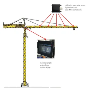 Crane Anti Collision Device Manufacturer from Rajkot