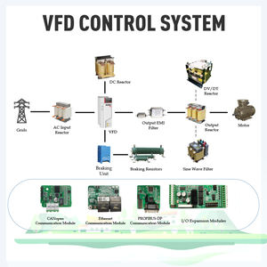 Variateur <span class=keywords><strong>de</strong></span> fréquence VFD 7,5 kW, Onduleur solaire 2,2 kW, Onduleurs et convertisseurs, Convertisseur <span class=keywords><strong>de</strong></span> fréquence variable - Product Image 5