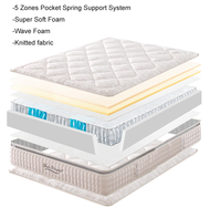 Matelas à ressorts ensachés bon marché, compressé et emballé en boîte, fabriqué en usine à Foshan, 20 ans d'expérience