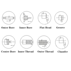 เครื่องกลึงซีเอ็นซีแบบสองหัวแนวนอน ODM/OEM ที่ปรับแต่งได้สำหรับงานกลึงซีเอ็นซี - Product Image 5