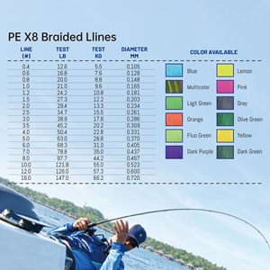Ligne <span class=keywords><strong>de</strong></span> pêche haute résistance 8 brins 1000M, ligne <span class=keywords><strong>de</strong></span> pêche professionnelle en PE 1000M avec performance <span class=keywords><strong>de</strong></span> lancer fluide - Product Image 6