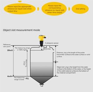 דיוק גבוהה קולי רמת עומק נוזל קולי rs485 משדר רמת מים אולטרה סאונד - Product Image 6
