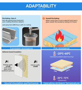 Kết Cấu Thép Đầu Gable Top Nhà Đúc Sẵn Container Di Động Phòng Nhanh Chóng Lắp Ráp Loại Kỹ Thuật Nhà Ở Tạm Thời - Product Image 5