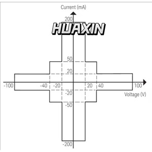 Analyseur de précision Keysight E5270B / Châssis de mesure de précision à 8 emplacements, minimum 500 US Pulse Width * Veuillez vous renseigner - Product Image 3