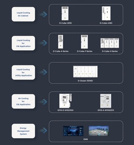 Commercial & Industrial Use BESS 215kwh 260KWH 418KWH off-grid <b>Renewable</b> <b>energy</b> battery container storage solar system - Product Image 1