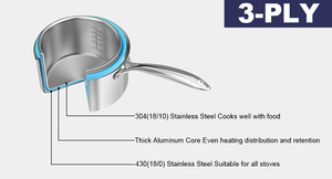 <span class=keywords><strong>Set</strong></span> di Pentole Antiaderenti in Acciaio Inox con Manici Cavi, <span class=keywords><strong>Set</strong></span> da Cucina con Casseruole - Product Image 4