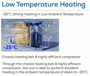 Offre Spéciale OEM Autre Système de Climatisation 19 SEER2 R410A 115V Climatiseur <span class=keywords><strong>Inverter</strong></span> Mini Split Mural - Product Image 5